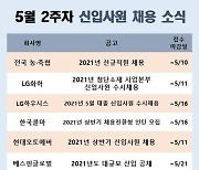 5월도 주요기업 채용 지속..농·축협·LG화학·현대오토에버