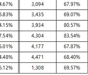 경찰, 코로나19 백신 접종률 67%..이상 반응 호소 최소 33건