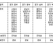 경기 동부·남부 초미세먼지주의보..초미세먼지경보 해제