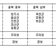 충북 중부 초미세먼지주의보..초미세먼지경보 해제