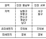 인천 영종·영흥권 초미세먼지주의보 해제