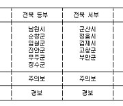 전북 서부 초미세먼지주의보..초미세먼지경보 해제