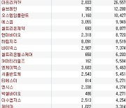 코스닥 주간 외국인 순매수 1위 '아프리카TV'