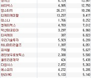 코스닥 주간 기관 순매도 1위 '카카오게임즈'