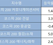 공매도 재개 첫주, 바이오·IT '하락' 철강·소재 '상승'