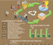 [특별기획]기후변화 맞설 탄소중립 시대 온다 (5)순환경제가 미래 경제