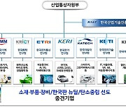 9개 공공연, 중견기업 '기술혁신' 도우미로 나선다