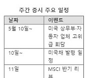 [주간 증시 전망] 실적 호조에 기대감 유입..'테이퍼링' 이슈는 경계