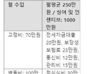 [재테크Q&A] 카드값 갚기도 버거운 4년차 직장인