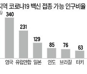 백신 접종 빨라졌다.."유럽 증시, 하반기 강세 보일 것"