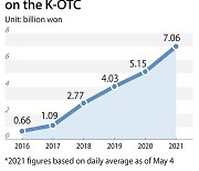 Obscure K-OTC gets attention during investment frenzy