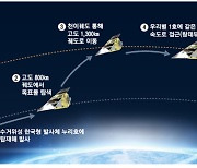 [단독] '우주에서의 30년' 우리별 1호, 지구 품에서 잠들까