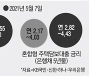 슬그머니 늘어난 이자부담..가계대출금리 0.9%P 상승