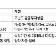 파생상품 '녹취·숙려제' 시행