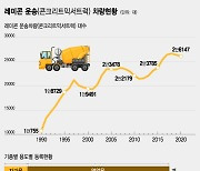 레미콘업계 "공급대란 온다..레미콘 차량면허 늘려달라"