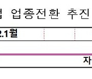 시설물업→종합건설업·전문건설업 업종 전환 가능해진다