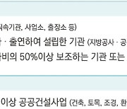 경기도공공건설지원센터, 공공건설 사업 사전검토 41건 시행