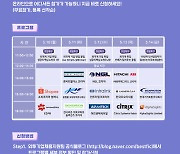 KOTRA, '외투기업 채용지원주간'에 구직자 1000명 몰린다