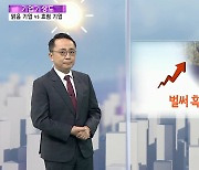 [기업기상도] 코로나 먹구름 갠 기업 vs 짙은 황사에 갇힌 기업