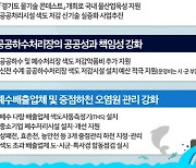 경기도, 한탄강 수질개선 팔 걷어..색도개선 종합대책 추진