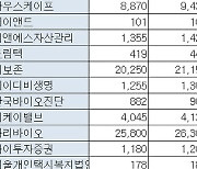 [표]K-OTC 시장 거래 현황(5/10)