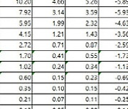 [표]거래소 주가지수선물·옵션시세표(5/10)