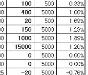 [표]장외주식 거래현황(5/10)