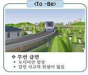 한국형 철도 무선급전기술, 국제표준으로 제정 추진