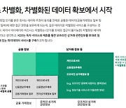 한국신용데이터 "마이데이터, 소상공인 사업장 영향력으로 차별화"