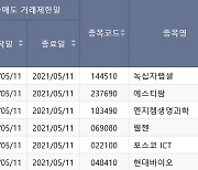 웹젠 등 6종목, 11일 공매도 금지..4종목은 벌써 3번째