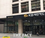 KB국민카드, 3억 달러 규모 외화 표시 지속가능채권 발행