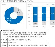 "공공전세주택을 아시나요?"..10명 중 7명 "모른다"