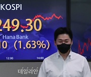 <포토> 코스피 1.63% 급등 3,249.30 마감..사상 최고치