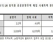 [문대통령 4주년 특별연설] 공공주택 분양 받은 LH직원들, 3339억 시세차익