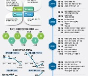 [대통령 취임 4주년 특별연설]경제 회복·기업 선전은 '성과'..부동산·백신은 '아쉬움'