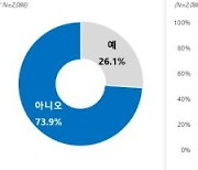 "공공전세주택이 뭐죠?" 10명 중 7명은 잘 몰라