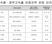 고속철도, 고속도로 따라 부동산 공급 가속도