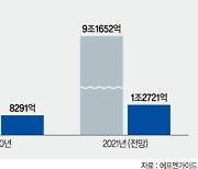 MLCC·반도체 패키지기판 불티.. 1분기 영업익 99% '껑충' [포춘클럽 라운지]