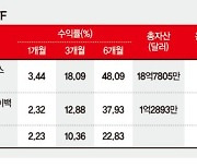 美 자사주 매입 열풍에 ETF 후끈.. "수익률 높아 매력적"