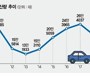 르노삼성차 임직원수 9년새 2000명 줄었다