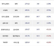 10일, 외국인 거래소에서 HMM(+3.76%), SK하이닉스(+0.39%) 등 순매도