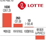 백화점 질주..롯데쇼핑, 1분기 웃었다