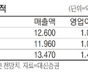 [줌인 이종목] 의류업체 한섬 52주 신고가..4만8050원