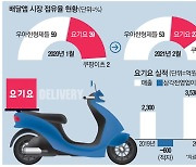 요기요 인수전, SSG·사모펀드 대결로 압축