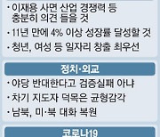 문 대통령 "검찰, 이젠 청와대 겁내지 않는다"