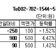 [장외주식] 한국코러스 나흘만에 반등