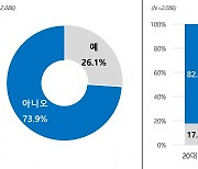 "'공공전세주택'이 뭐예요?" 10명 중 7명 모른다 [부동산360]