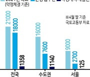 전세난 불 끈다면서..서울 신축 매입약정 고작 100여가구