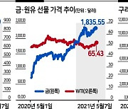 수요 회복에 투기자금까지 가세..연일 치솟는 원자재 가격[원자재 가격 고공행진 비상]