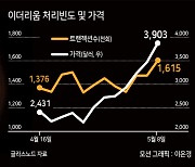 [누구냐 넌..코인스토리①] 이더리움, 누구냐 넌?..NFT시장 석달새 20배↑ 더 오를까